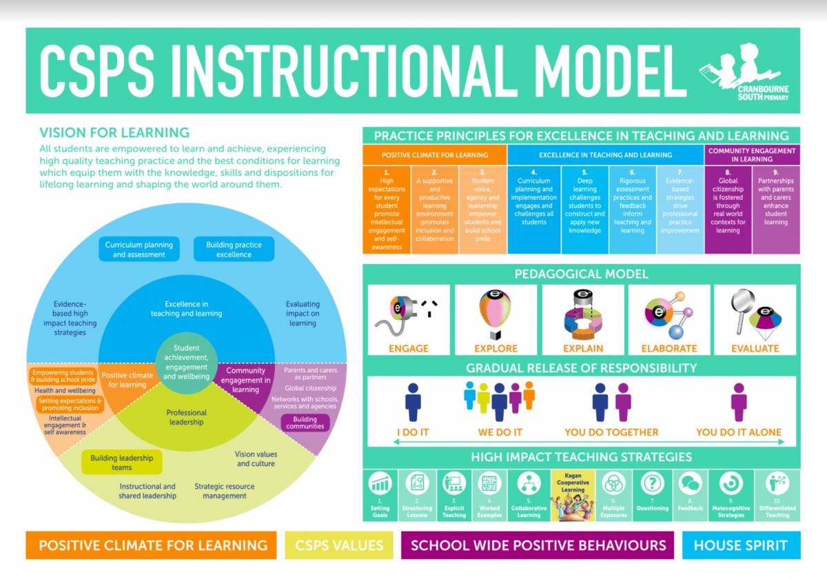 teaching-learning-cranbourne-south-primary-school